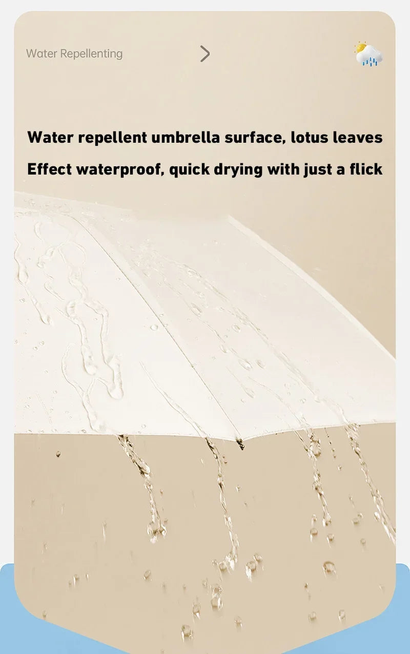 Xiaomi 24 Bone Folding Umbrella Fully Automatic Double Bone SPF 50 UV Protection Rain Resistance Strong Wind Resitance Umbrella