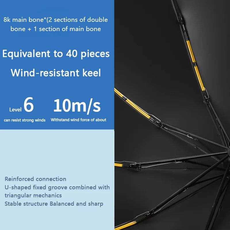 Xiaomi 24 Bone Folding Umbrella Fully Automatic Double Bone SPF 50 UV Protection Rain Resistance Strong Wind Resitance Umbrella