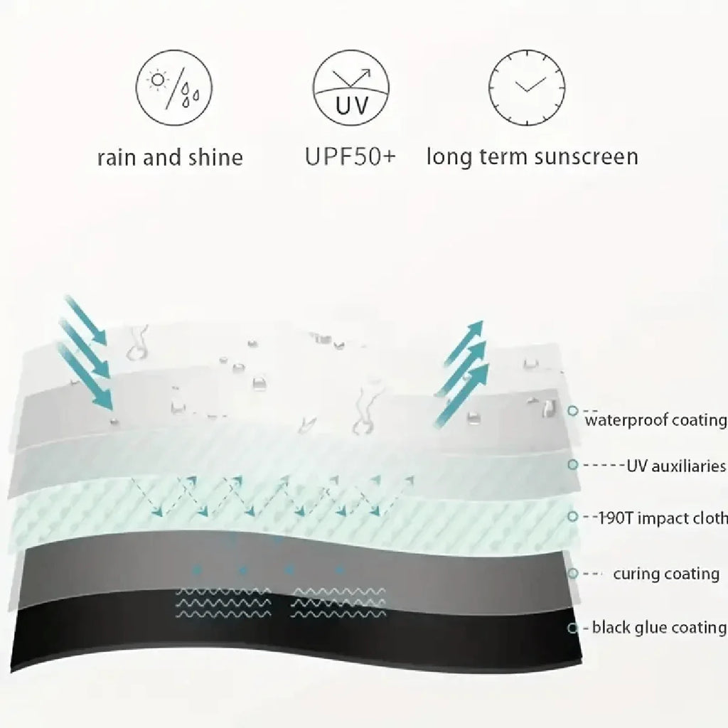 1pc Simple Travel Portable Ultra-light Sixfold UV-resistant Mini Umbrella