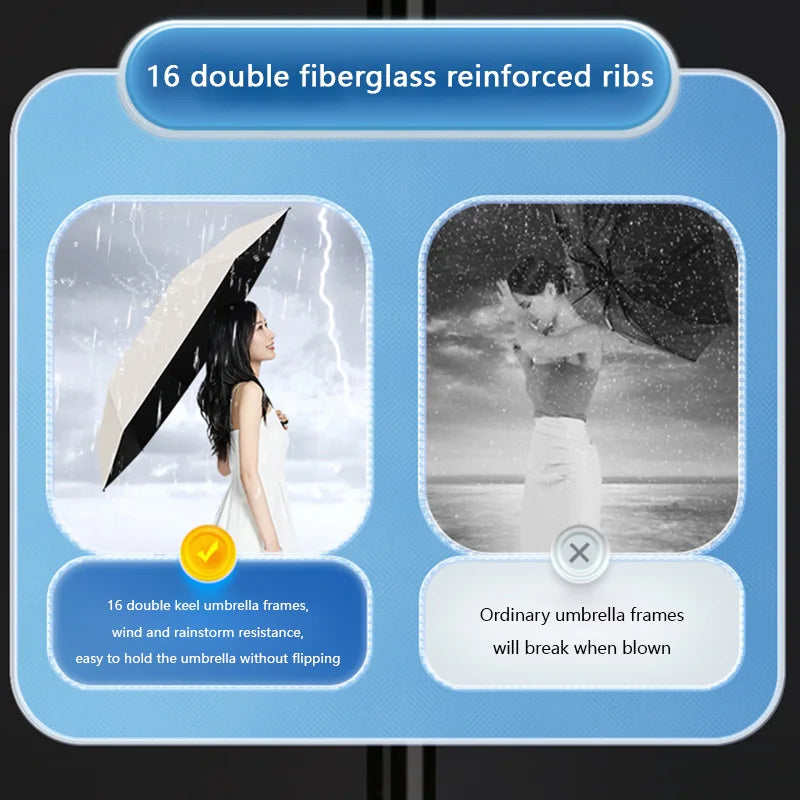 Xiaomi 24 Bone Folding Umbrella Fully Automatic Double Bone SPF 50 UV Protection Rain Resistance Strong Wind Resitance Umbrella