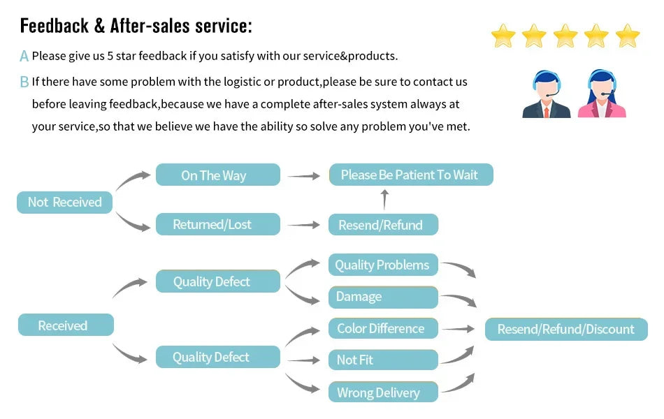 1-20pcs Poncho Disposable Raincoat Rain Coat Waterproof Rainwear Poncho Portable Disposable Card Raincoat Poncho Supplies